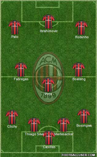 A.C. Milan Formation 2011