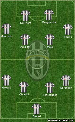 Juventus Formation 2011