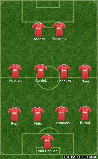 Manchester United Formation 2011