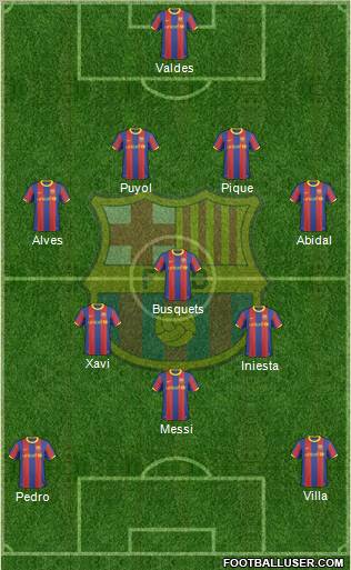 F.C. Barcelona Formation 2011