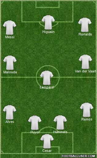 Dream Team Formation 2011