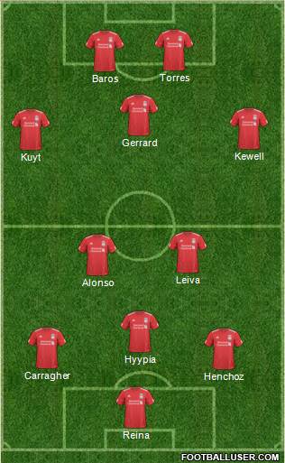 Liverpool Formation 2011