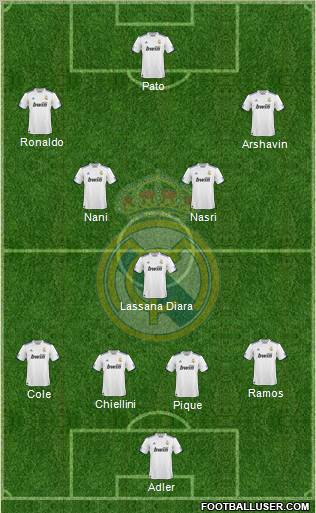 Real Madrid C.F. Formation 2011