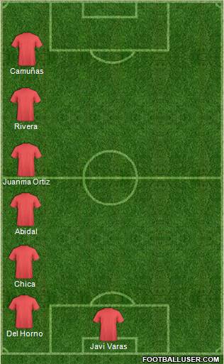 Dream Team Formation 2011