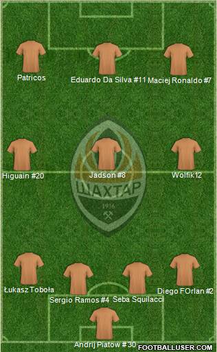 Shakhtar Donetsk Formation 2011