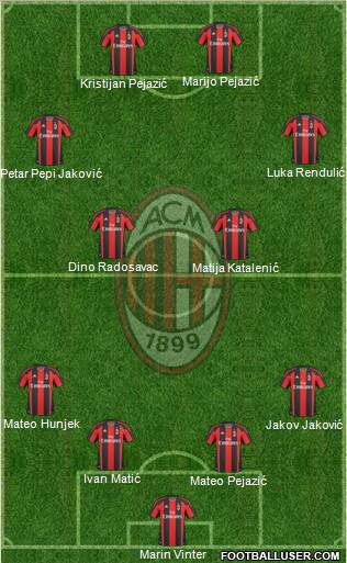 A.C. Milan Formation 2011