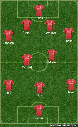 Liverpool Formation 2011