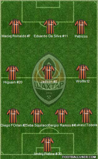 Shakhtar Donetsk Formation 2011