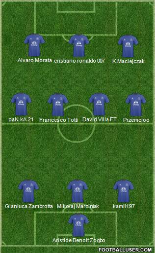 Everton Formation 2011