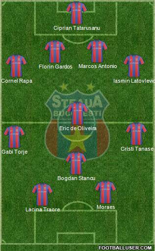 FC Steaua Bucharest 4-3-1-2 football formation