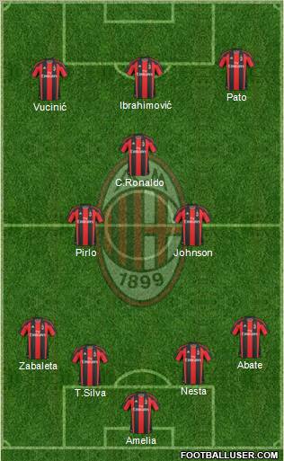 A.C. Milan Formation 2011