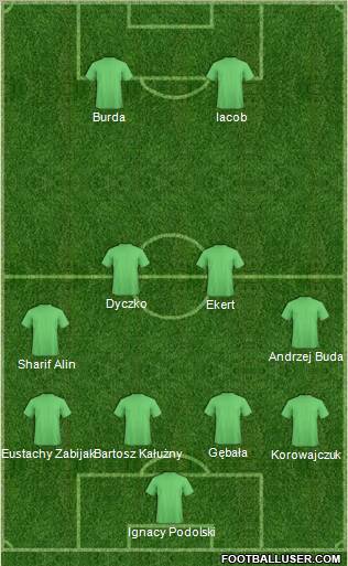 Dream Team Formation 2011