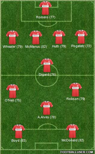 Middlesbrough Formation 2011