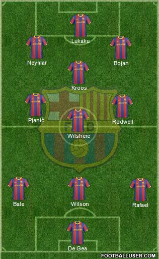 F.C. Barcelona Formation 2011