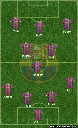 F.C. Barcelona Formation 2011