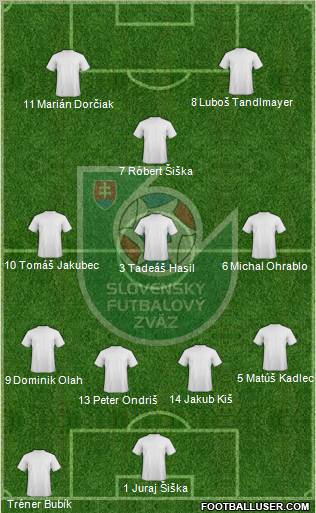 Slovakia Formation 2011
