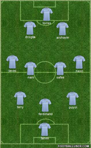 Manchester City Formation 2011