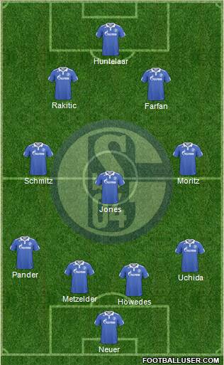 FC Schalke 04 Formation 2011