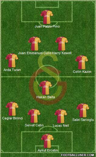 Galatasaray SK Formation 2011