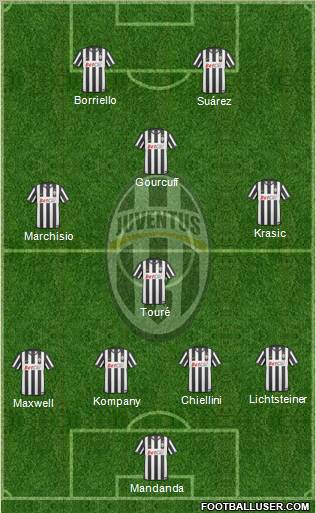 Juventus Formation 2011