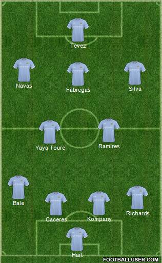 Manchester City Formation 2011