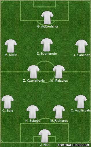Football Manager Team Formation 2011