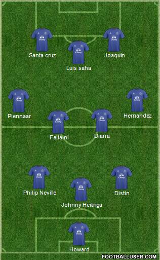 Everton Formation 2011