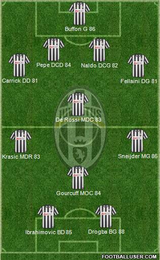 Juventus Formation 2011