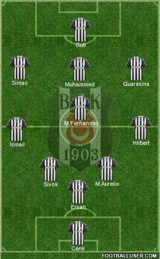Besiktas JK Formation 2011