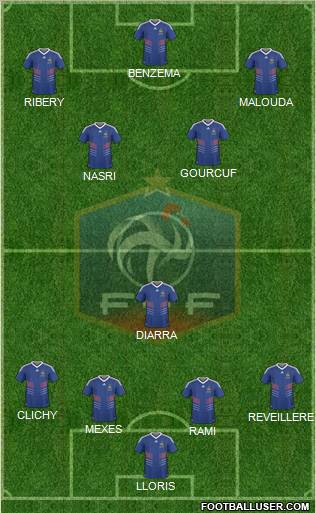 France Formation 2011