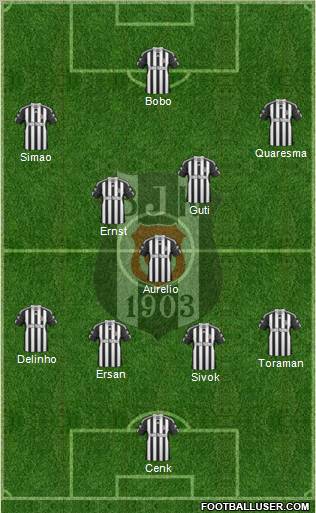 Besiktas JK Formation 2011
