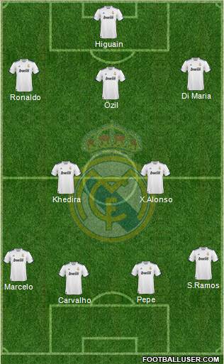 Real Madrid C.F. Formation 2011