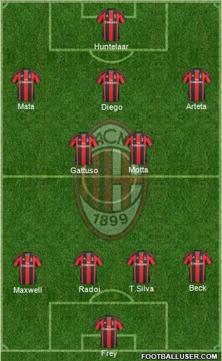 A.C. Milan Formation 2011