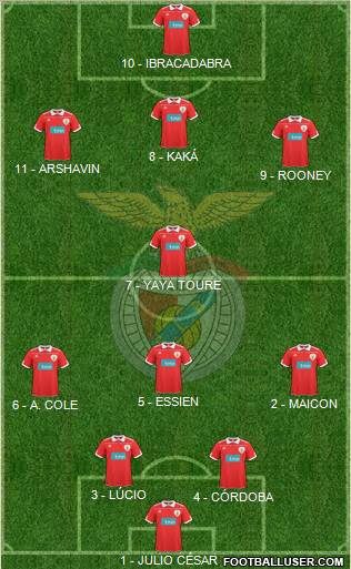 Sport Lisboa e Benfica - SAD Formation 2011