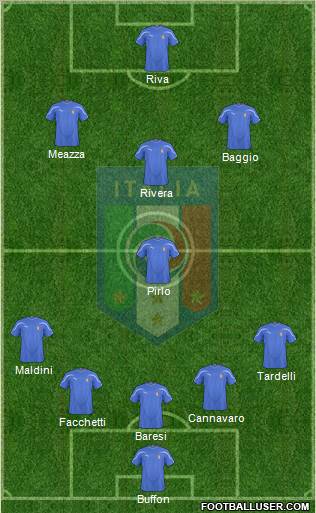 Italy Formation 2011