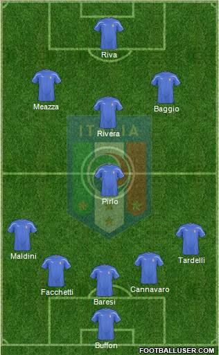 Italy 5-3-2 football formation