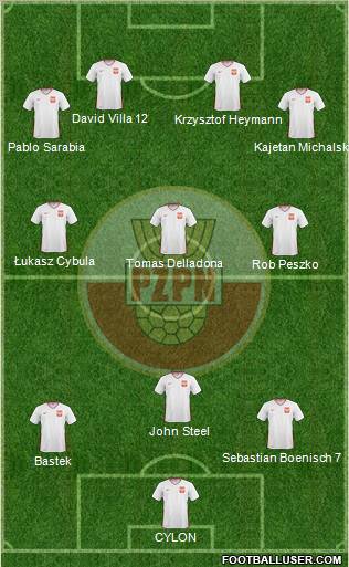Poland Formation 2011