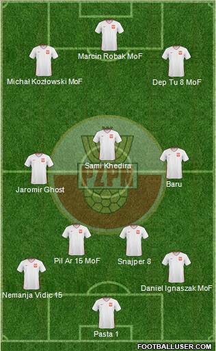 Poland Formation 2011