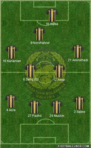 Malaysia Formation 2011