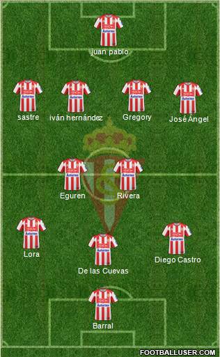 Real Sporting S.A.D. football formation