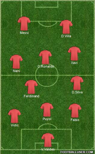 Manchester United Formation 2011