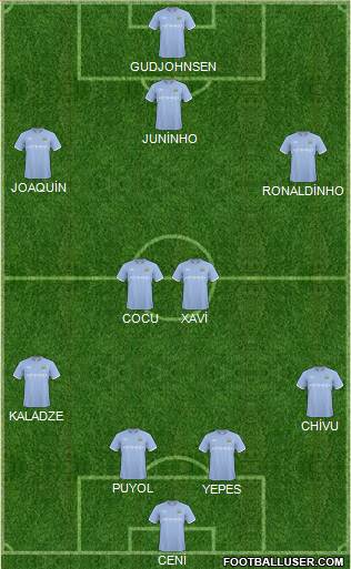 Manchester City Formation 2011