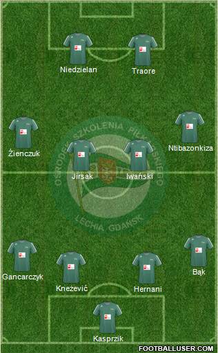 Lechia Gdansk Formation 2011