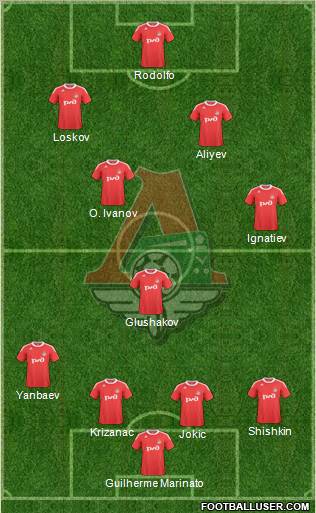 Lokomotiv Moscow Formation 2011