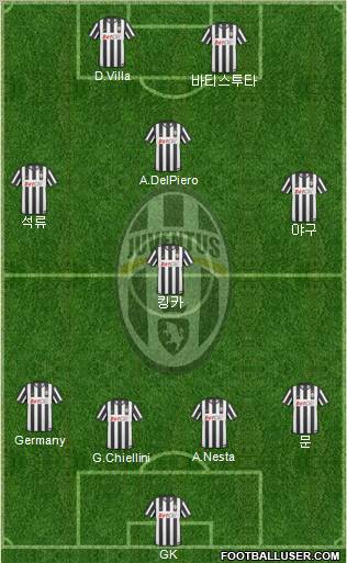 Juventus Formation 2011