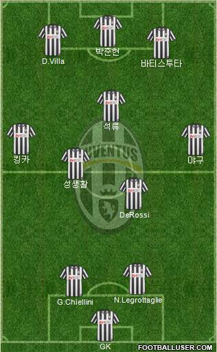 Juventus Formation 2011
