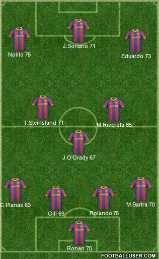 F.C. Barcelona B football formation