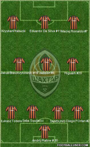 Shakhtar Donetsk Formation 2011