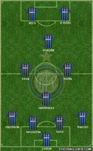F.C. Internazionale Formation 2011