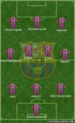 F.C. Barcelona Formation 2011